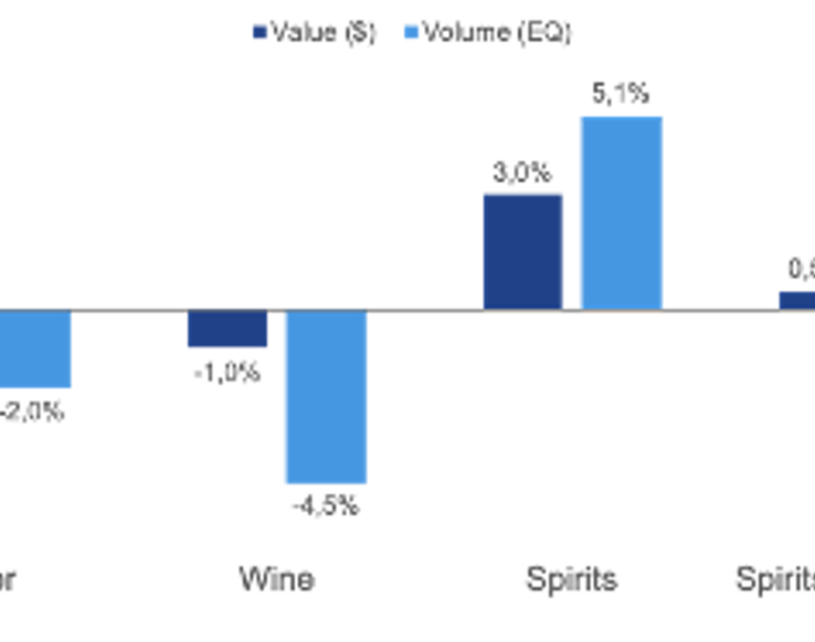 Le 12 principali tendenze che stanno influenzando il mercato statunitense
